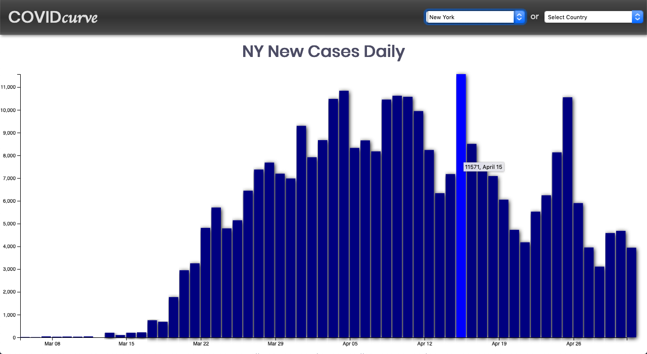 Screenshot of COVID Curve app.