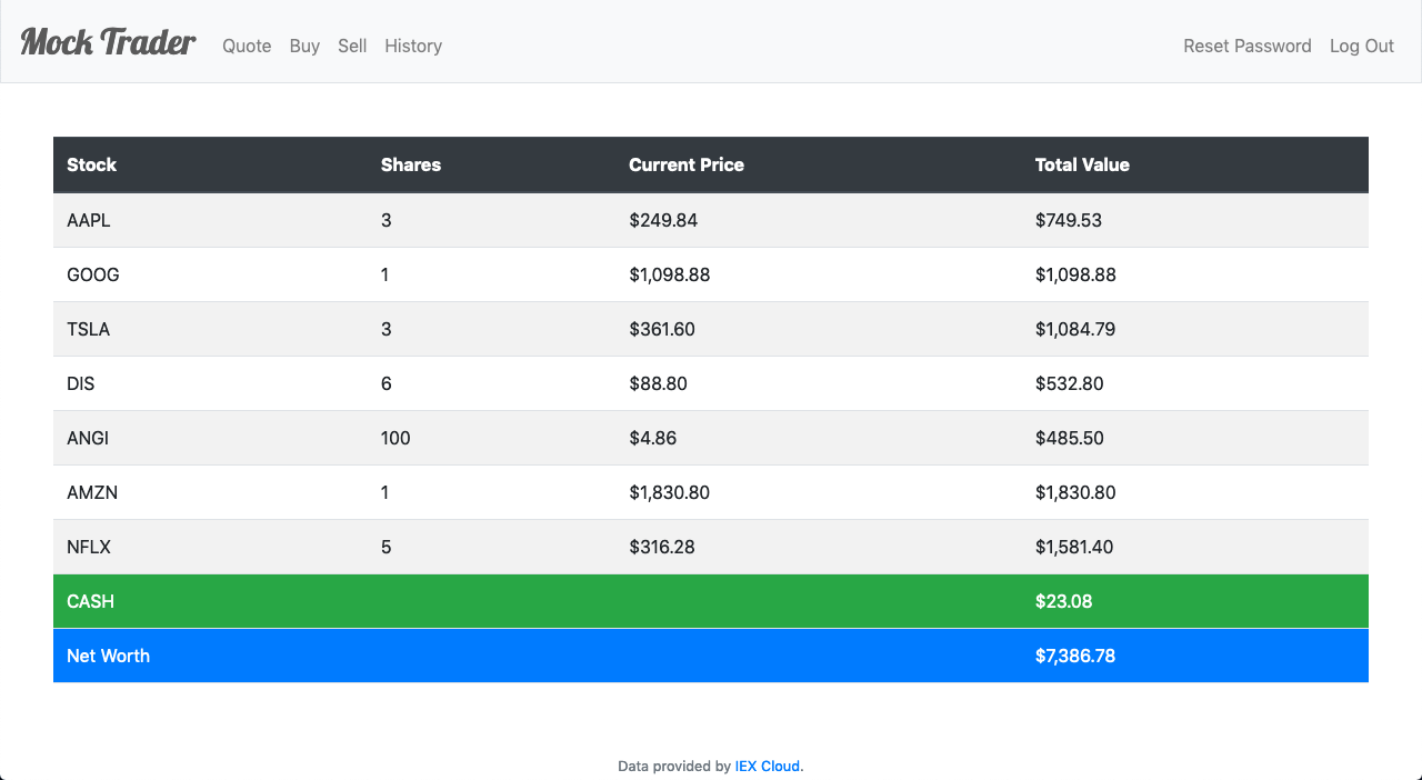 A screenshot of the Mock Trader app.